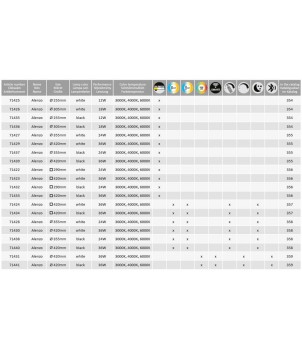 Plafoniera ALENZO 71438