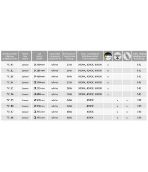 Plafoniera LOWAR 77182